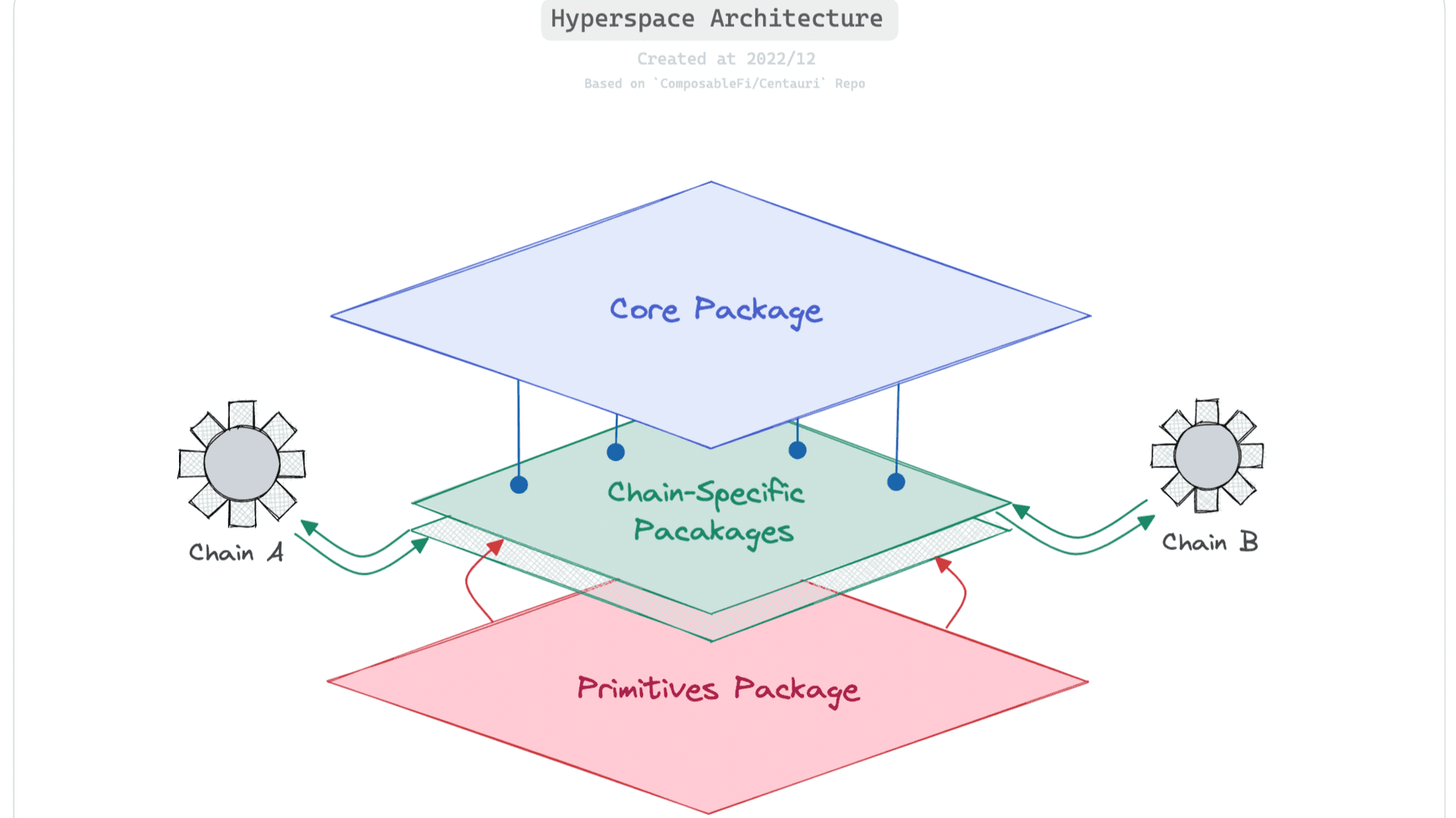hyperspace_overview